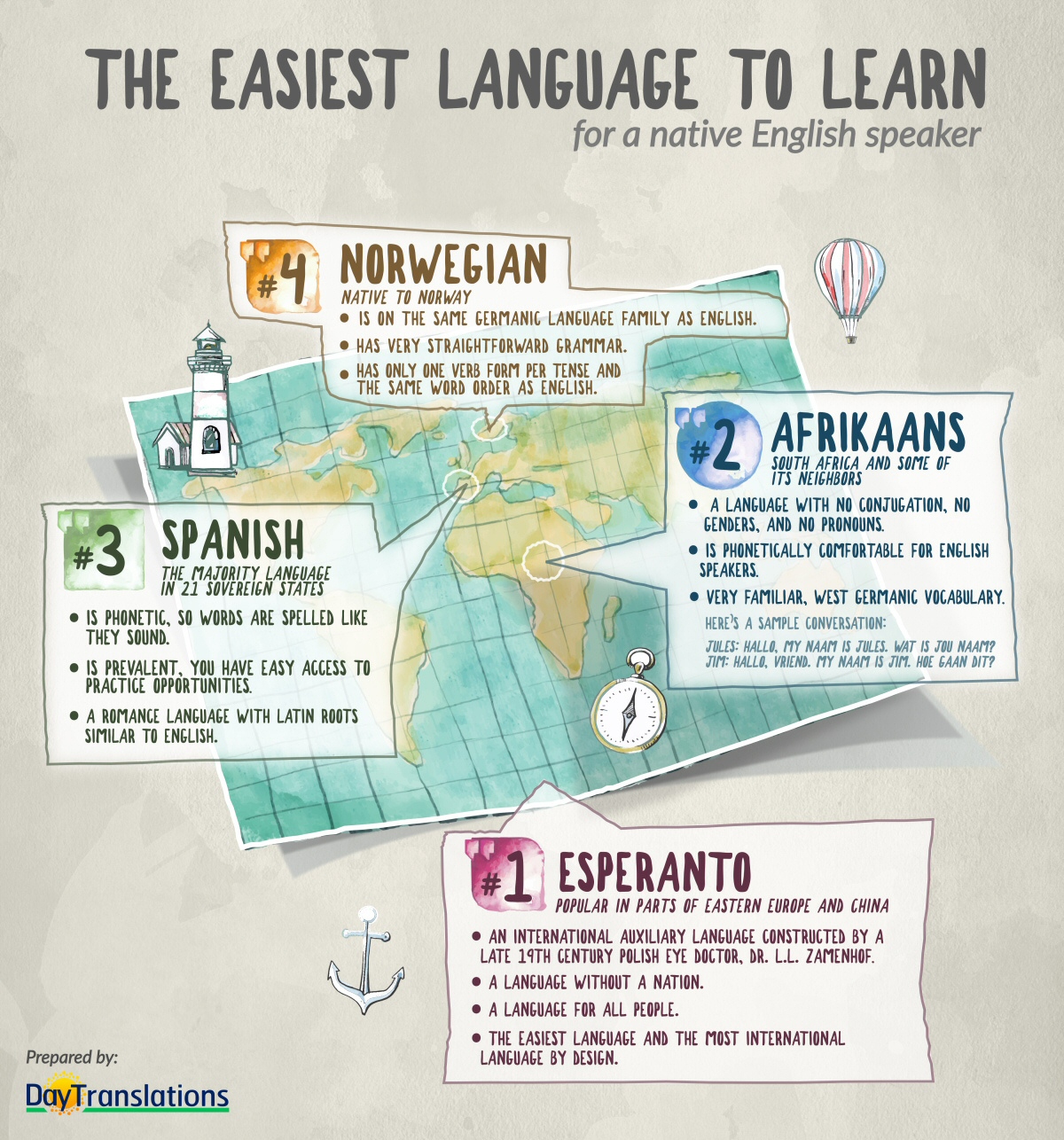 Seven Easiest Languages to Learn for English Speakers